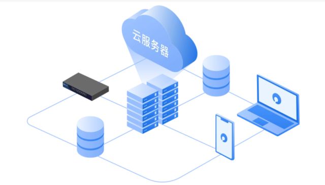 中聚企服 不懂SaaS系統與存儲支持服務，企業恐將落伍于時代
