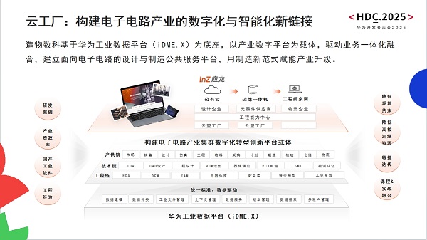 造物數(shù)科亮相華為開發(fā)者大會2025 以技術(shù)創(chuàng)新與數(shù)字服務(wù)，驅(qū)動電子電路產(chǎn)業(yè)數(shù)智化轉(zhuǎn)型與網(wǎng)站建設(shè)新范式